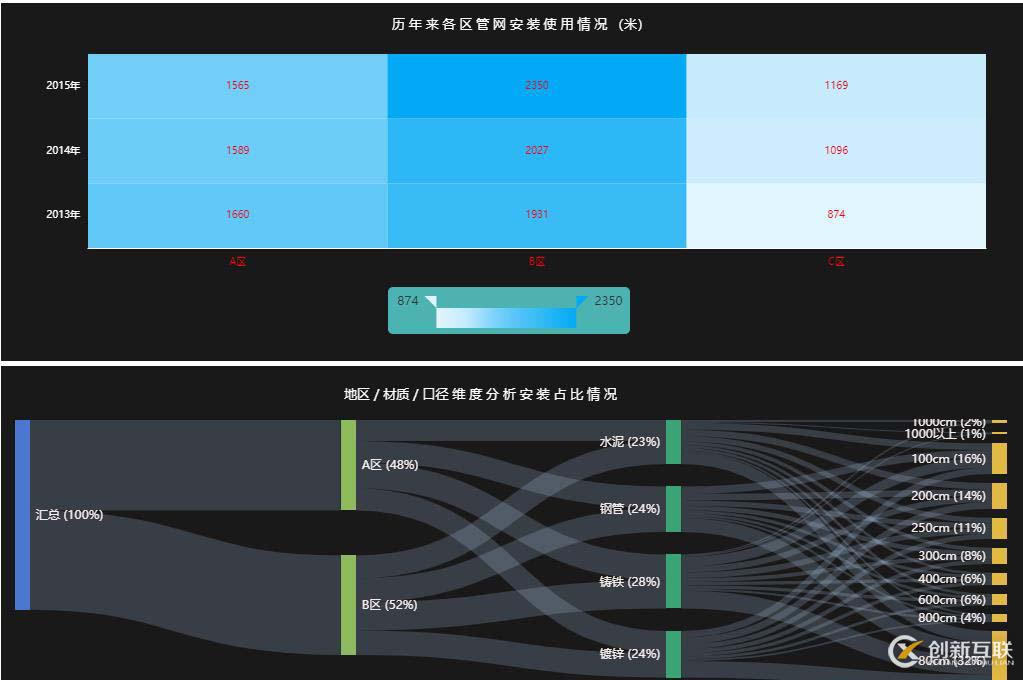 企業(yè)在數(shù)字化轉(zhuǎn)型，數(shù)據(jù)化運(yùn)營上遇到了哪些困境，如何解決？