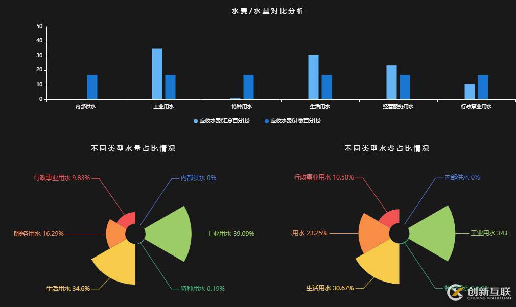 企業(yè)在數(shù)字化轉(zhuǎn)型，數(shù)據(jù)化運(yùn)營上遇到了哪些困境，如何解決？