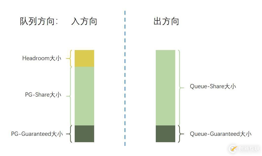 如何設(shè)計(jì)高性能RoCE網(wǎng)絡(luò)