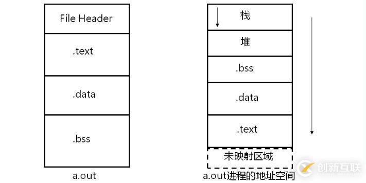 C之內(nèi)存布局（三十六）