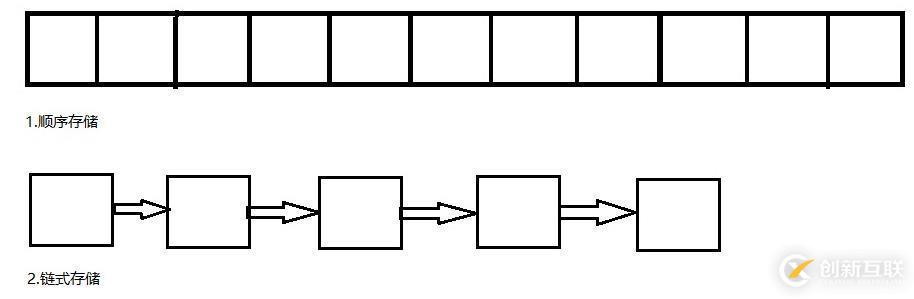 c++實(shí)現(xiàn)棧的基本操作