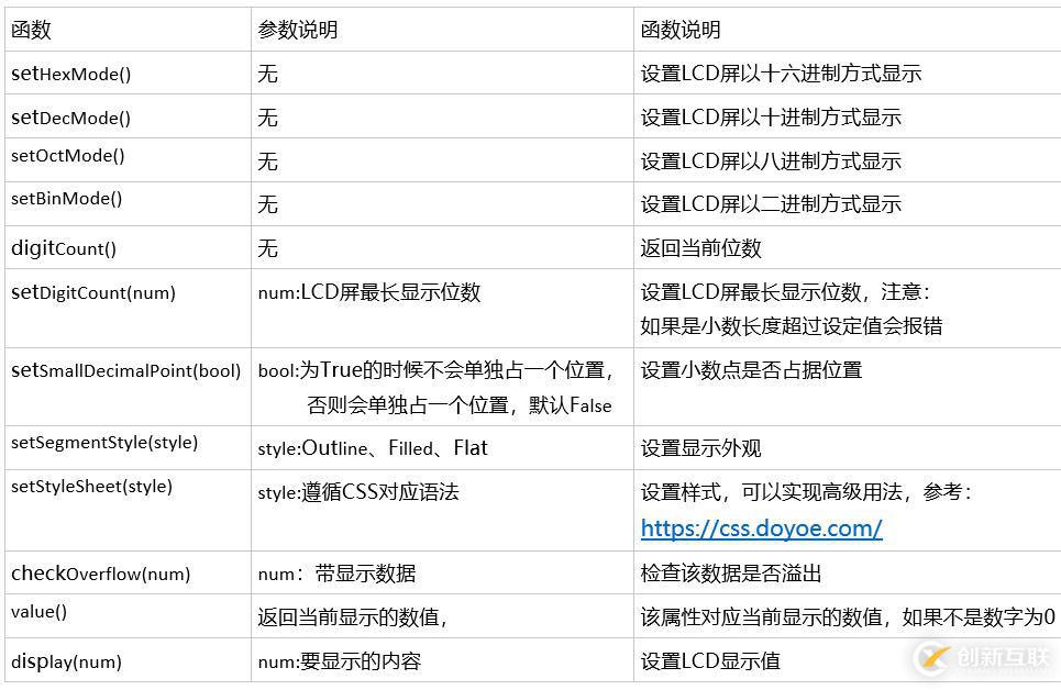 PyQt5實現(xiàn)點擊按鈕觸發(fā)LCD屏顯示功能