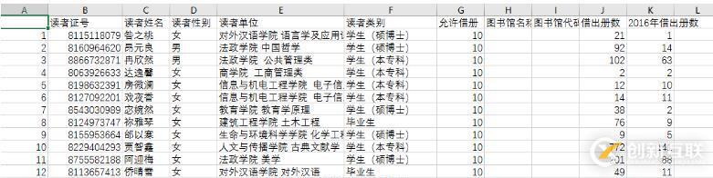 python:pandas合并csv文件的方法(圖書數(shù)據(jù)集成)