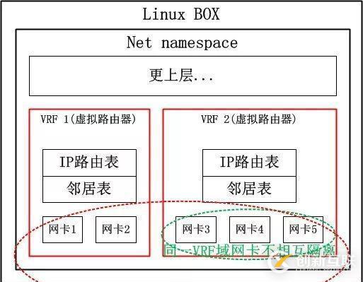 UCloud基于Linux內(nèi)核新特性的下一代外網(wǎng)網(wǎng)關(guān)設(shè)計(jì)及相關(guān)開源工作