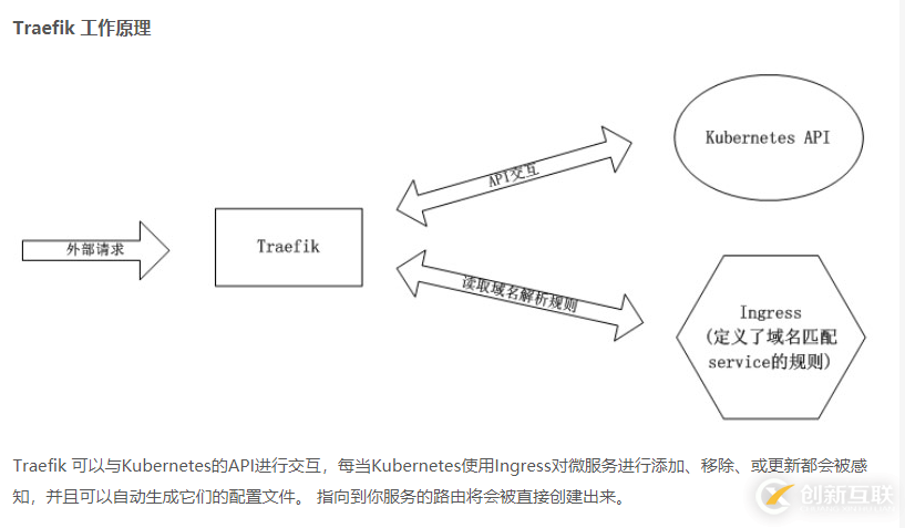 kubernetes中負(fù)載均衡機(jī)制Ingress的示例分析