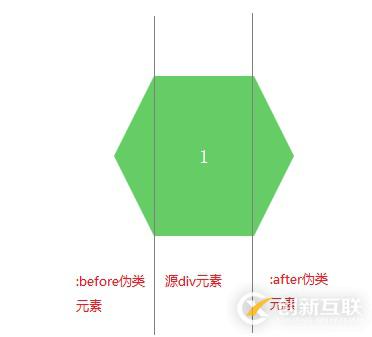 navicat設(shè)置自增的方法