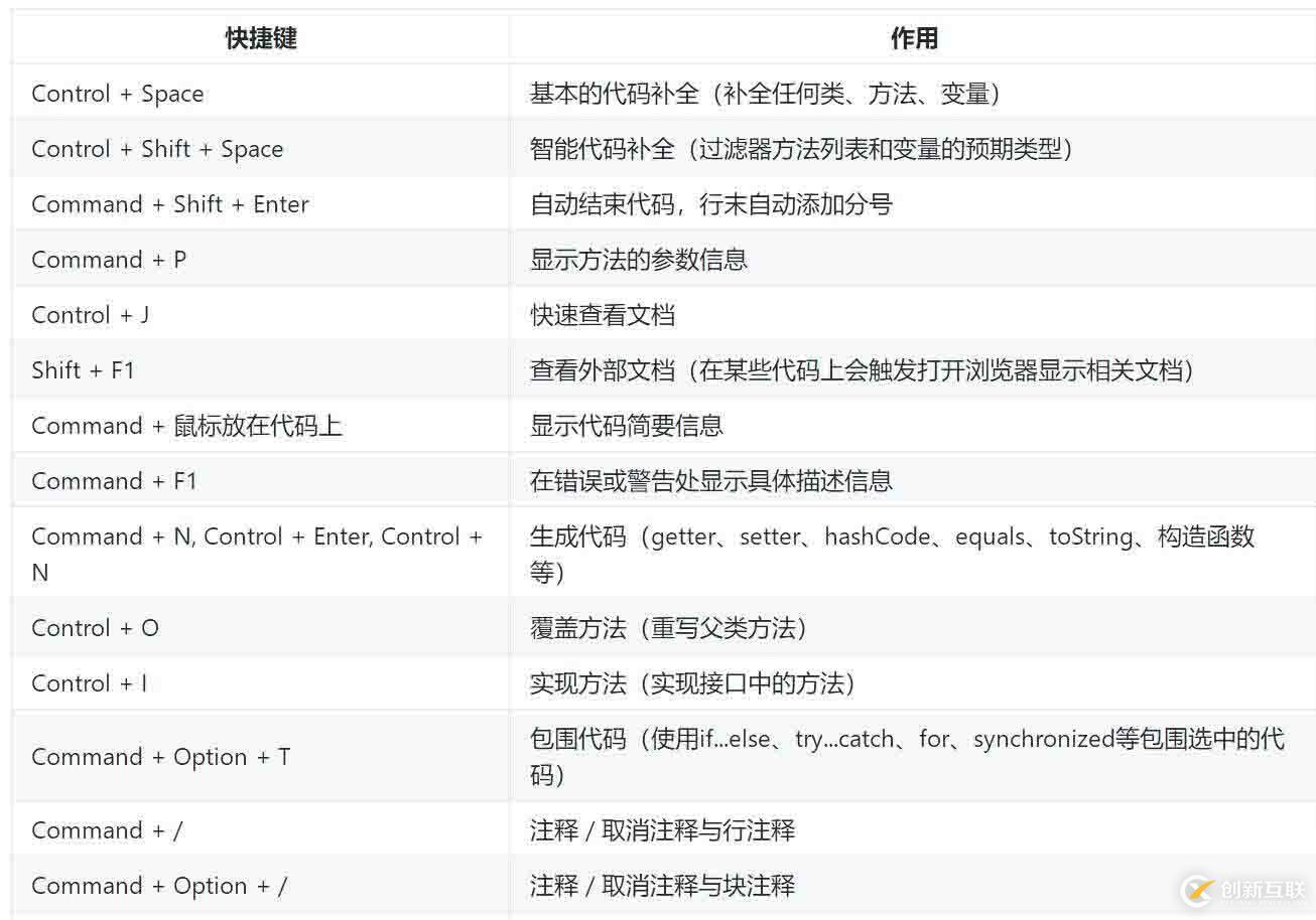 golang快速入門[6.1]-集成開發(fā)環(huán)境-goland詳解