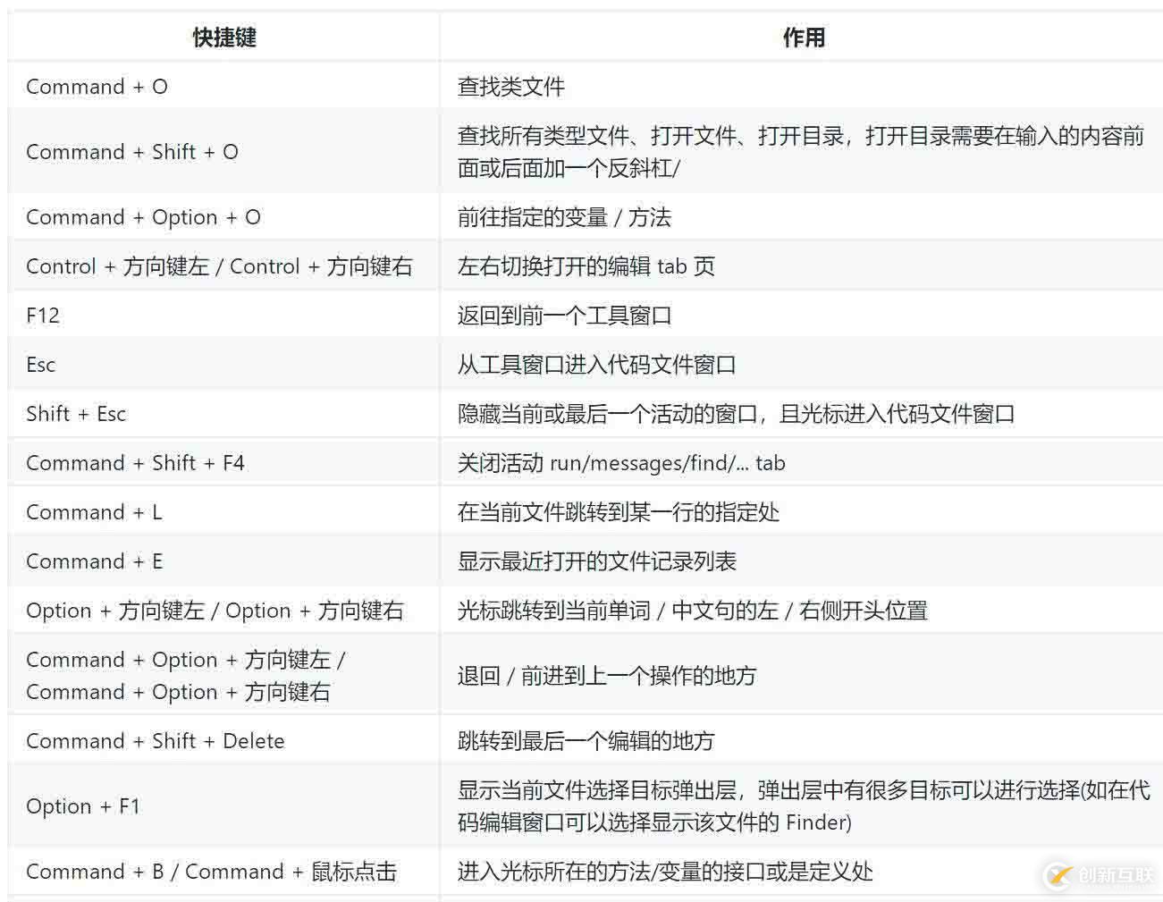 golang快速入門[6.1]-集成開發(fā)環(huán)境-goland詳解