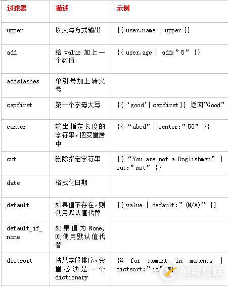 如何理解Django4.1_template中的變量和過濾器