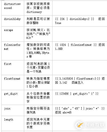 如何理解Django4.1_template中的變量和過濾器