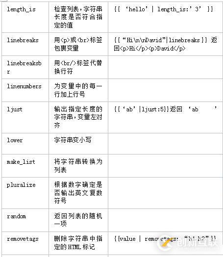 如何理解Django4.1_template中的變量和過濾器