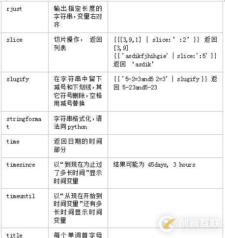 如何理解Django4.1_template中的變量和過濾器