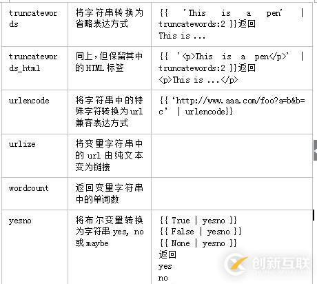 如何理解Django4.1_template中的變量和過濾器