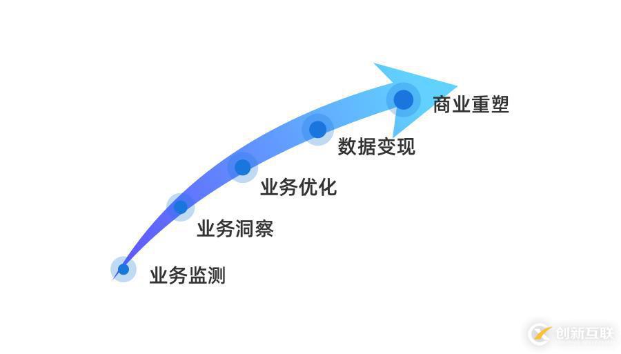 CTO爆料：程序員不得不了解的行業(yè)前沿技術(shù)