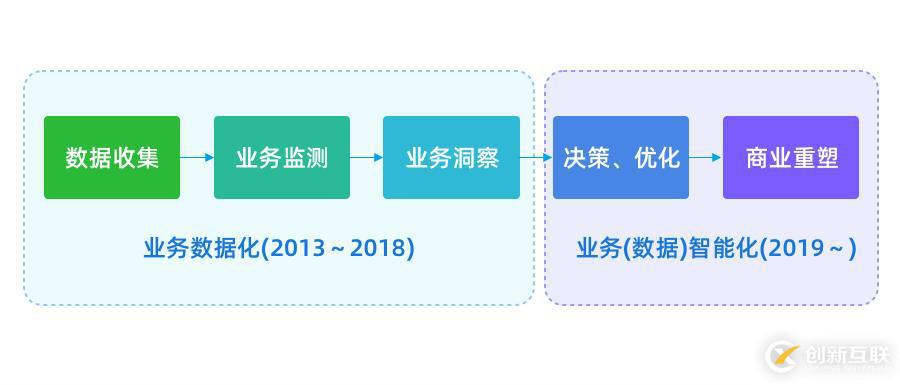 CTO爆料：程序員不得不了解的行業(yè)前沿技術(shù)