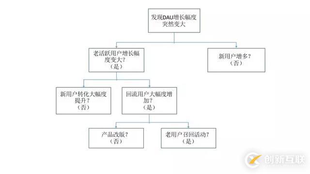 做運(yùn)營(yíng)必須掌握數(shù)據(jù)分析思維有哪些