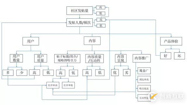 做運(yùn)營(yíng)必須掌握數(shù)據(jù)分析思維有哪些