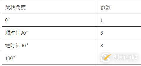 如何使用canvas合成海報(bào)圖片