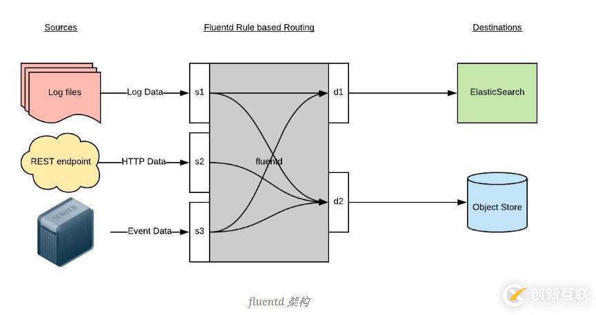 如何在Kubernetes中搭建Elasticsearch集群