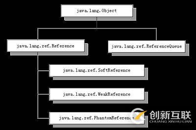 Android中的緩存處理