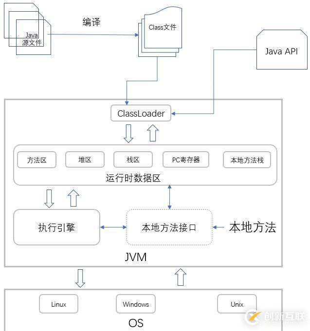 你寫的 Java 代碼是如何一步步輸出結(jié)果的？