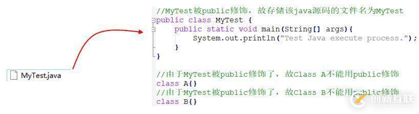 你寫的 Java 代碼是如何一步步輸出結(jié)果的？