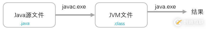 你寫的 Java 代碼是如何一步步輸出結(jié)果的？