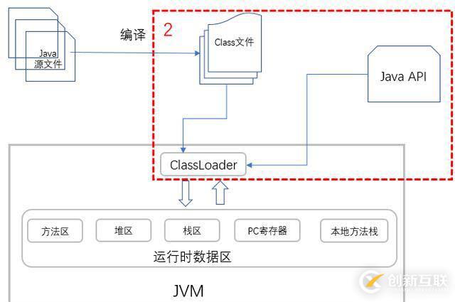 你寫的 Java 代碼是如何一步步輸出結(jié)果的？