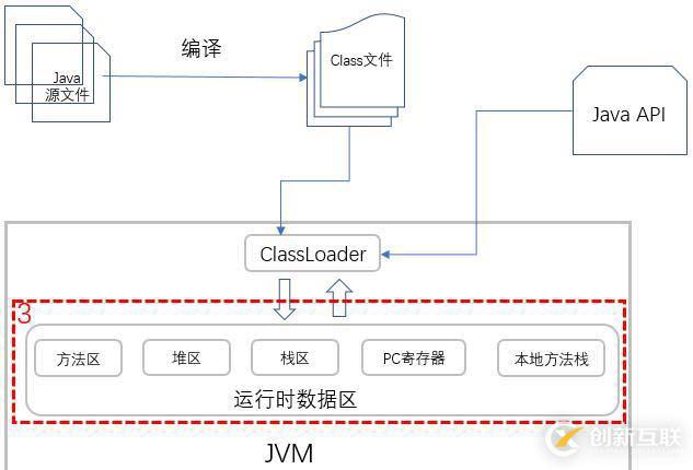 你寫的 Java 代碼是如何一步步輸出結(jié)果的？