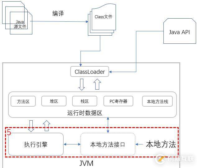 你寫的 Java 代碼是如何一步步輸出結(jié)果的？