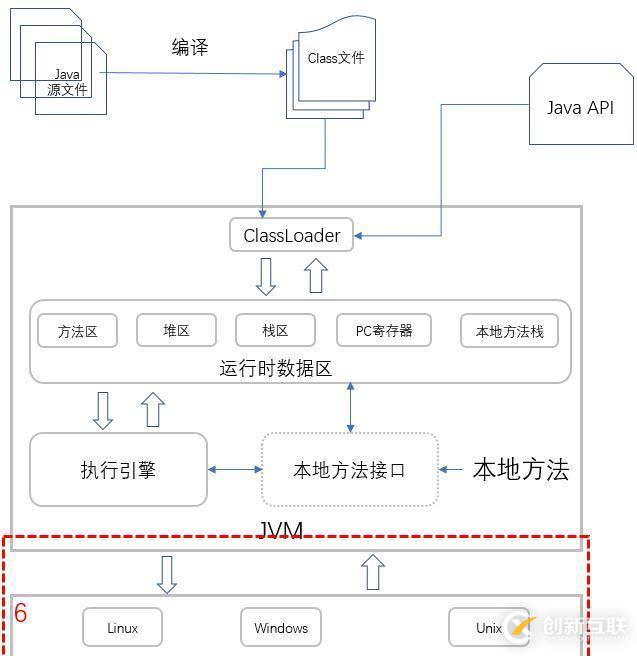 你寫的 Java 代碼是如何一步步輸出結(jié)果的？