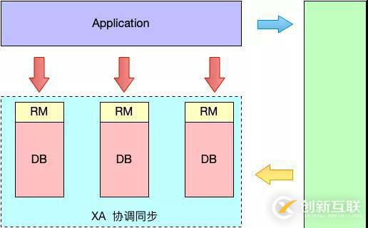 分布式事務(wù)解決方案，中間件 Seata 的設(shè)計原理詳解