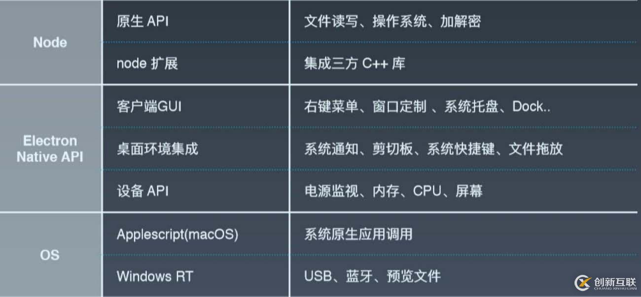 初探Electron，從入門(mén)到實(shí)踐