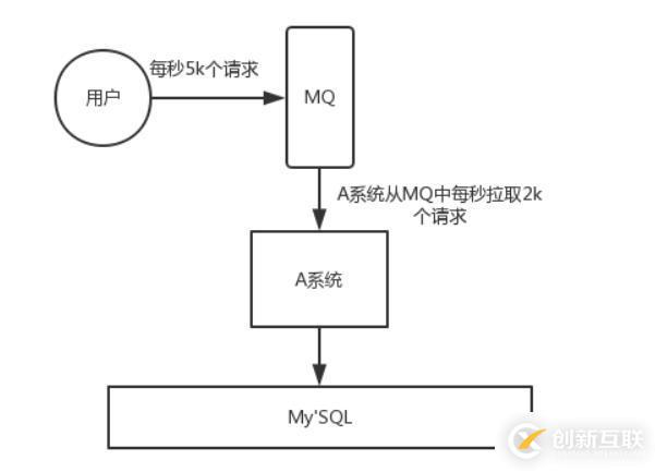 注解位置辨析