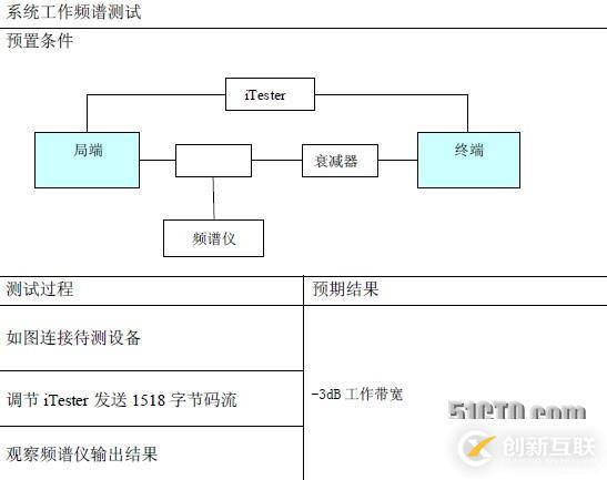 EOC測試解決方案