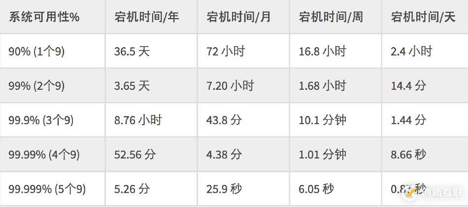 大型網(wǎng)站架構演變