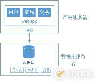 大型網(wǎng)站架構演變