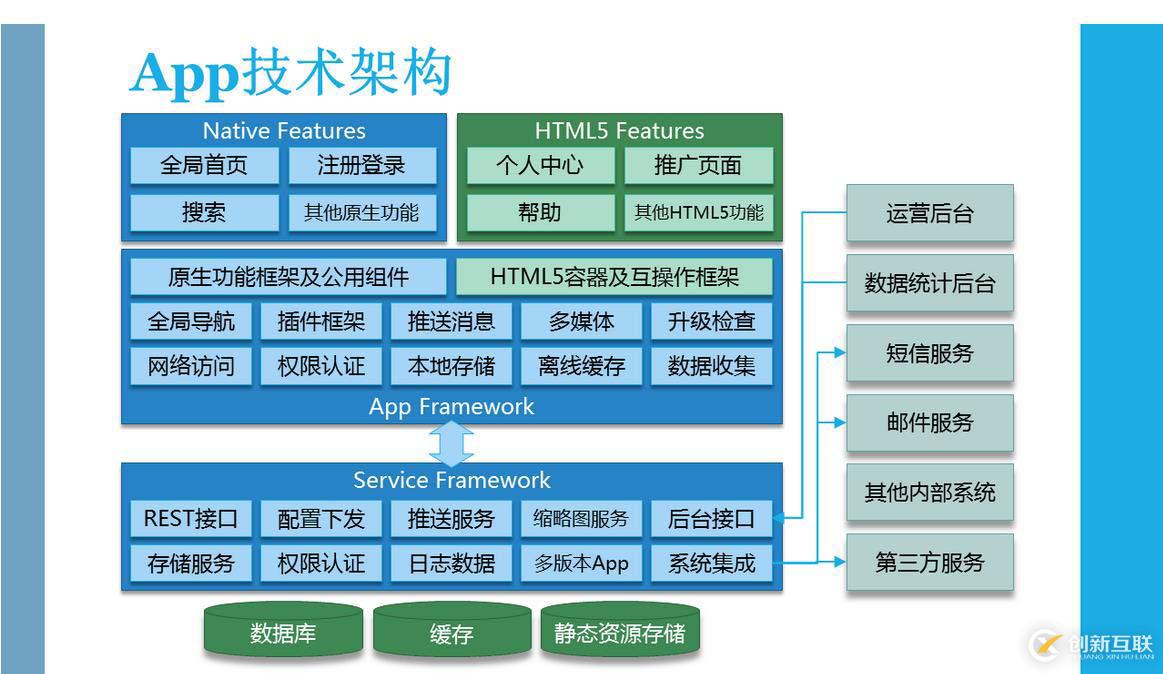 大型網(wǎng)站架構演變