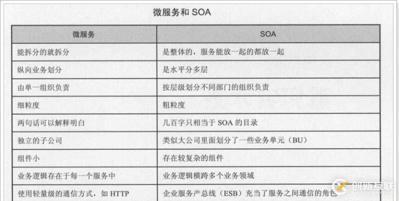 大型網(wǎng)站架構演變