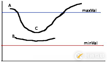 python opencv實現圖像邊緣檢測