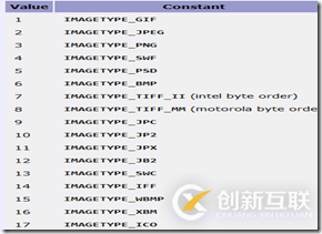 使用PHP怎么對(duì)圖片的格式進(jìn)行判斷