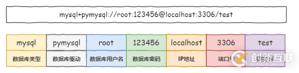 Python中使用records庫(kù)的示例