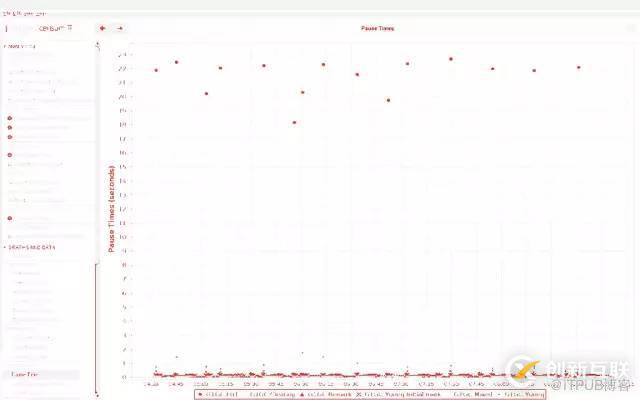 Java內(nèi)存泄漏排查過程的示例分析