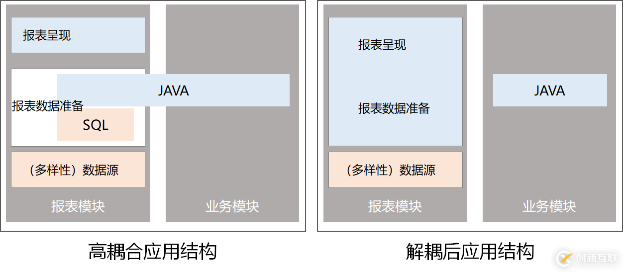 修改帶JAVA 自定義類的報(bào)表還要重啟應(yīng)用該怎么解決