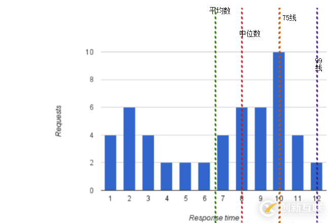 怎么配置Prometheus文件列表