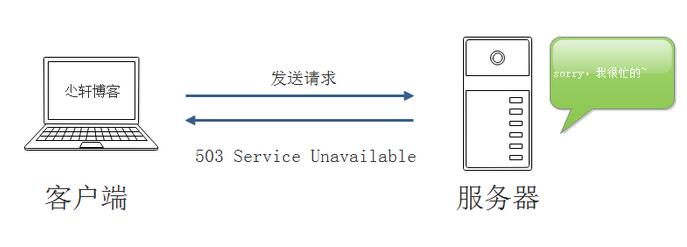 怎么解決Oracle的ORA-00600錯(cuò)誤