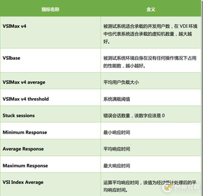 利用LoginVSI對VMware Horizon進(jìn)行壓力測試（七）