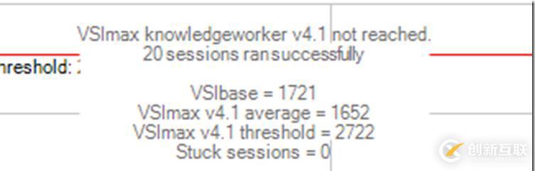 利用LoginVSI對VMware Horizon進(jìn)行壓力測試（七）