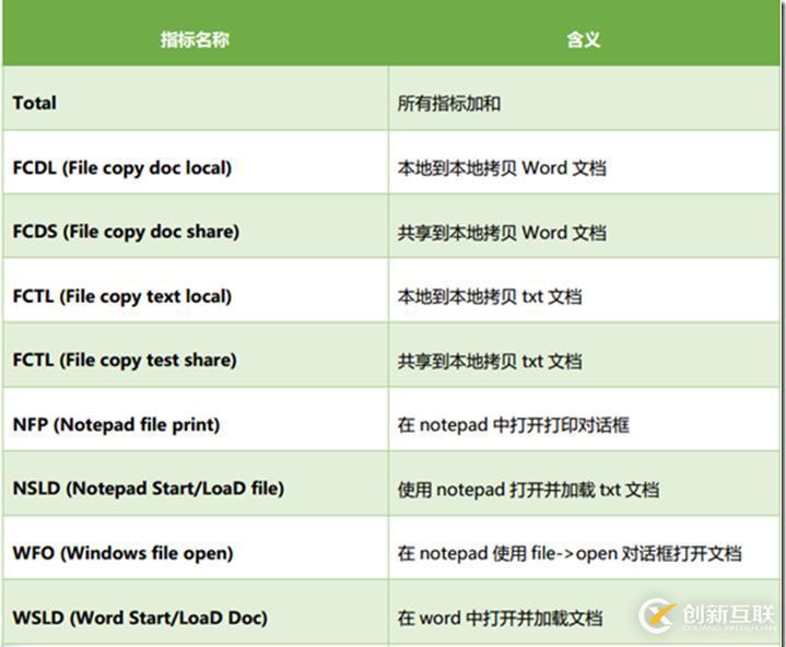 利用LoginVSI對VMware Horizon進(jìn)行壓力測試（七）