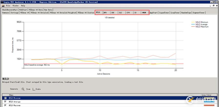 利用LoginVSI對VMware Horizon進(jìn)行壓力測試（七）